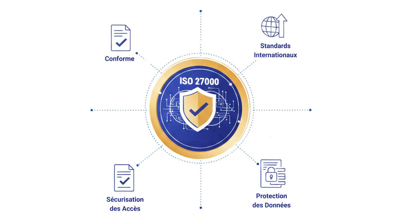 KLONA compliance with international standards
