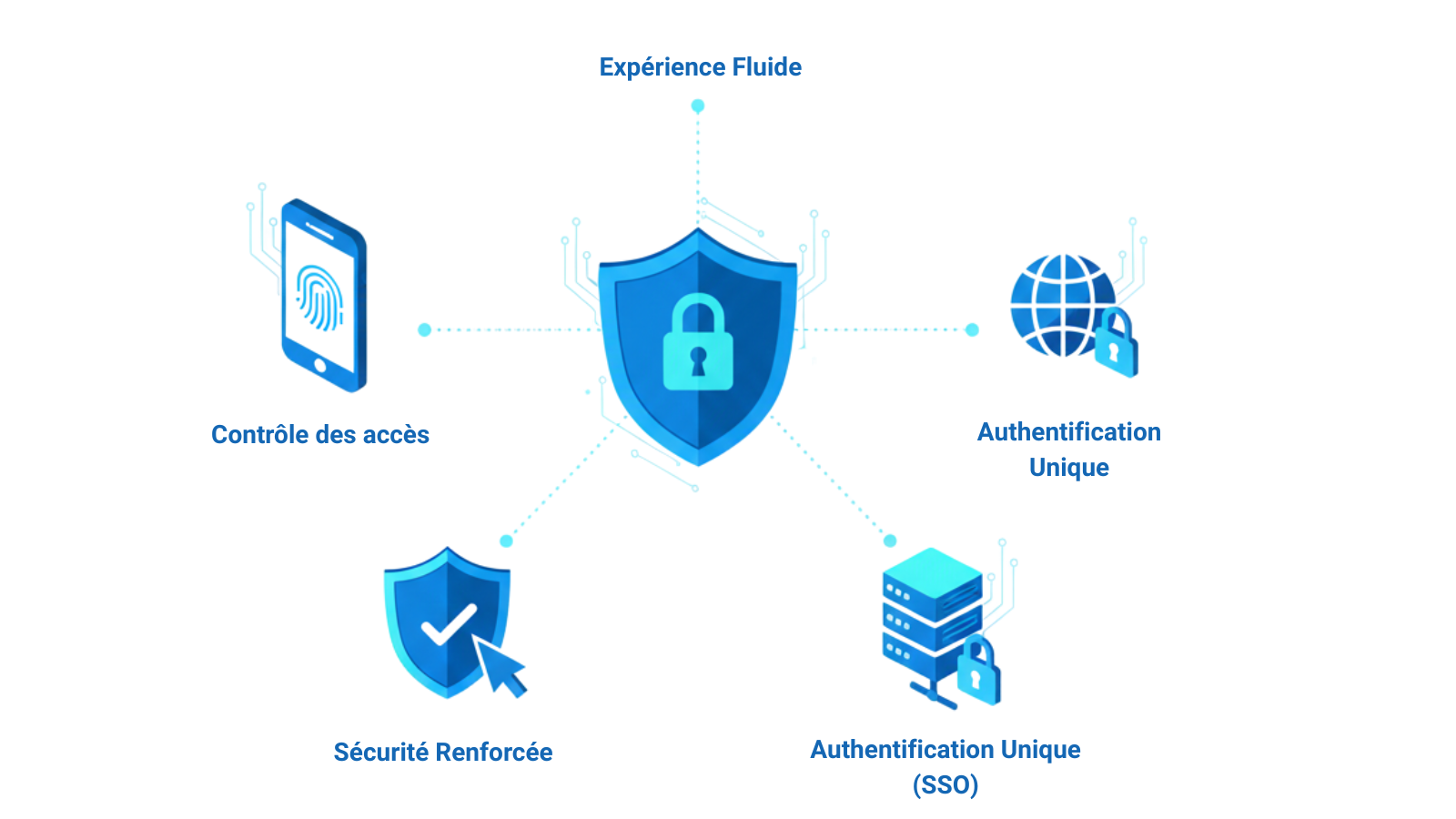 Authentification Enterprise KLONA