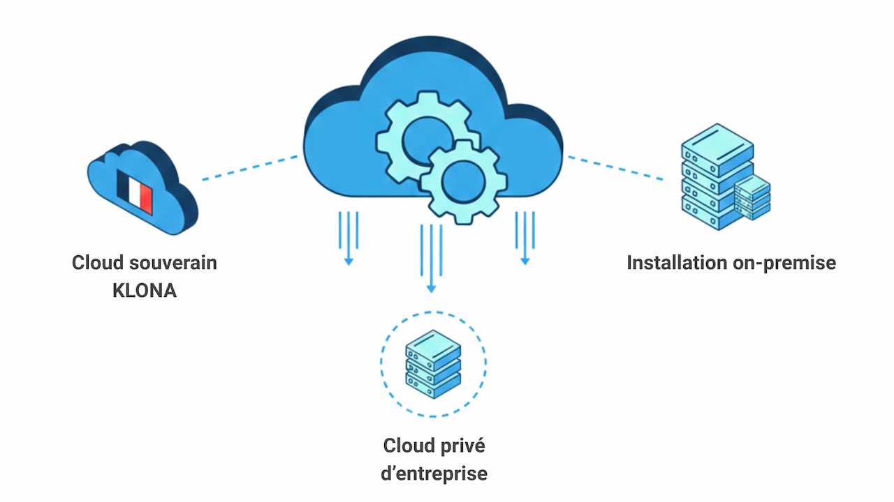 KLONA IT Flexibility