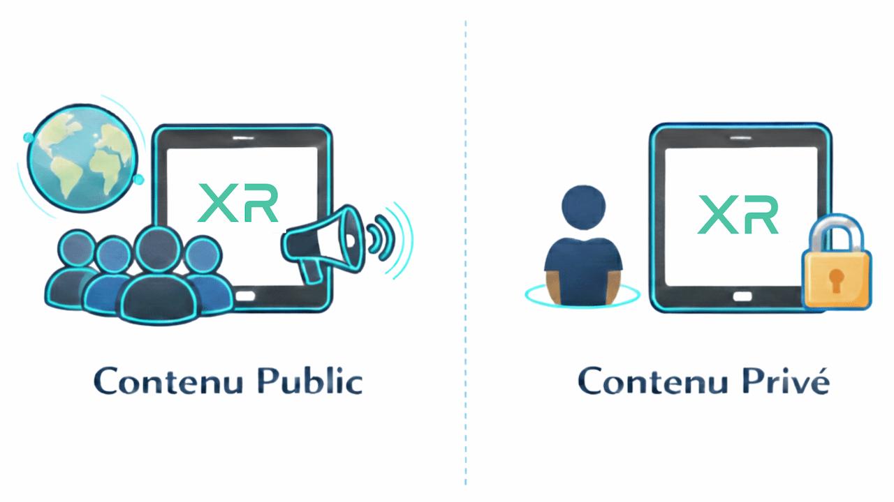 Controlled publication